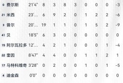 关于今晨洛杉矶快船调整名单以备欧冠，单刀错失环节打磨，信心回归，赛程密集仍需轮换的信息