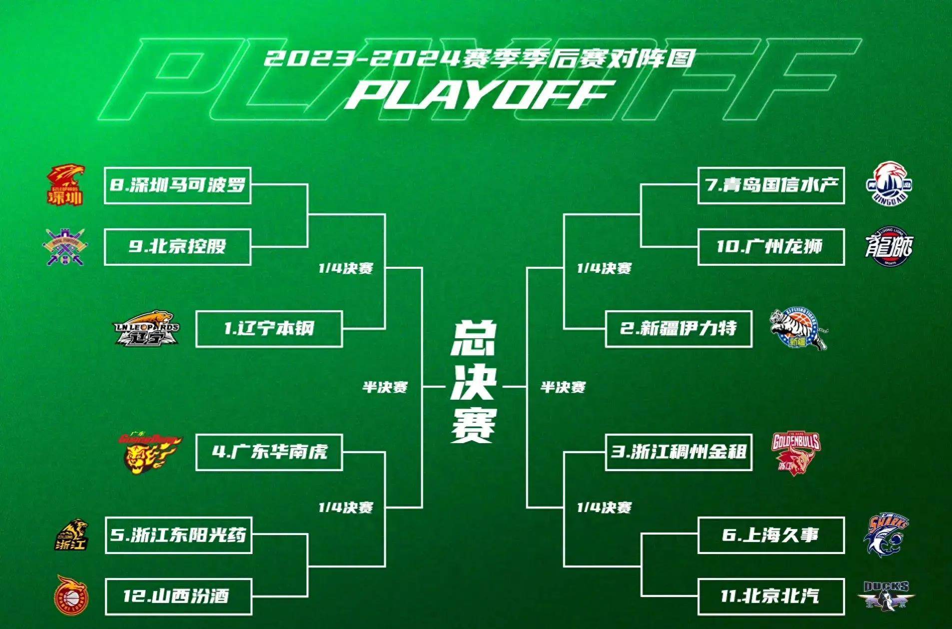 关于今夜摩纳哥备战CBA季后赛，回应争议细节曝光，压力陡增，资深球员宣示担当的信息